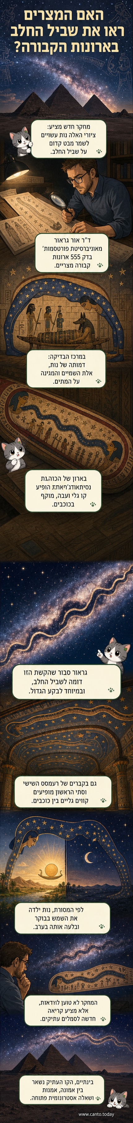 ציור של האלה נות על סרקופג קדום, עם קשת גלית מכוכבים לאורך גופה, תחת שמי לילה עם שביל החלב.