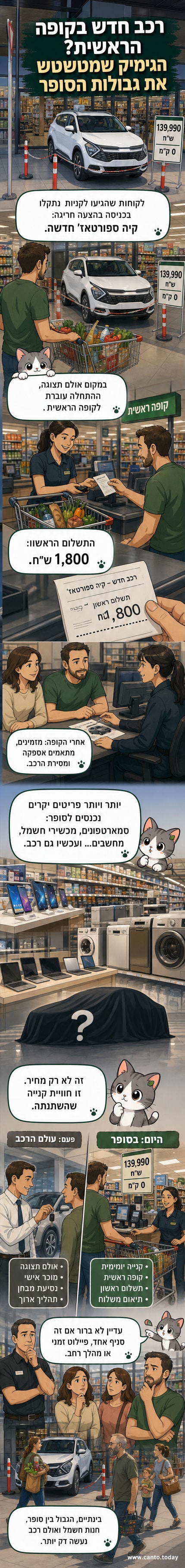 רכב קיה ספורטאז' חונה בכניסה לסניף אושרים עד, לצד שלט המציג מחיר של 139,990 ש"ח