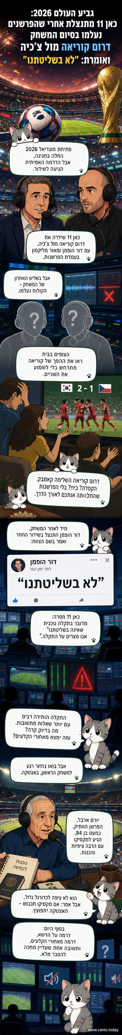 אצטדיון מלא קהל, שחקני כדורגל על הדשא, ותצוגת שידור טלוויזיה עם סמל כאן 11, כשהשדרנים לא מופיעים.
