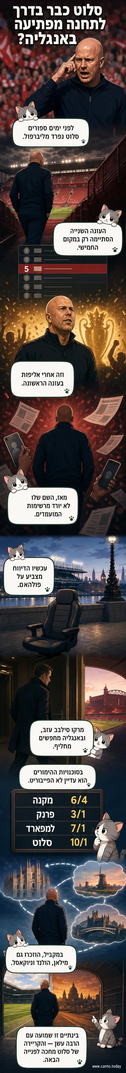 איור של ארנה סלוט עומד על רקע של מגרש כדורגל עם לוגואים של ליברפול, פולהאם ומילאן מרחפים ברקע.