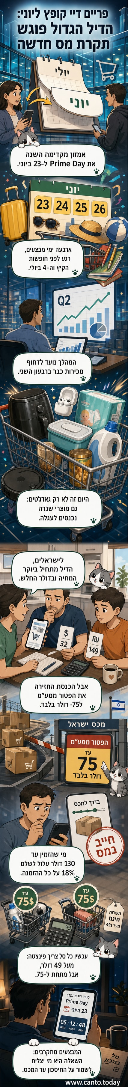 תצוגה של מוצרים נמכרים במבצע Prime Day של אמזון, כולל אלקטרוניקה, מזון וציוד לקמפינג, עם סמל אמזון ותאריך 23–26 ביוני