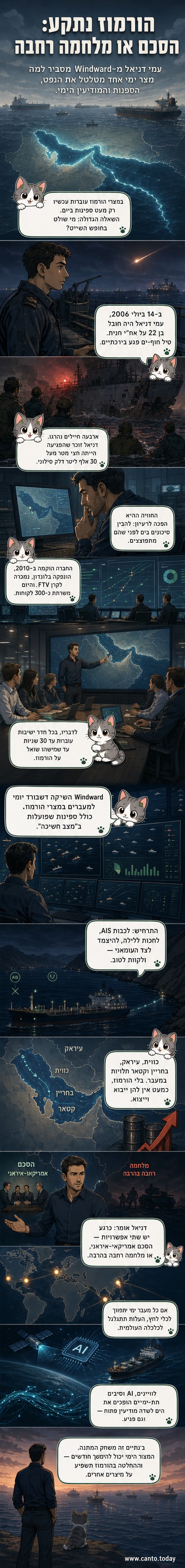 איור של ספינה קטנה מחליפה דרך מצרי הורמוז בלילה, מוקפת בדגלים של איראן וארצות הברית, עם מסלולים של נתיבי תקשורת תת-ימיים בקרקעית.