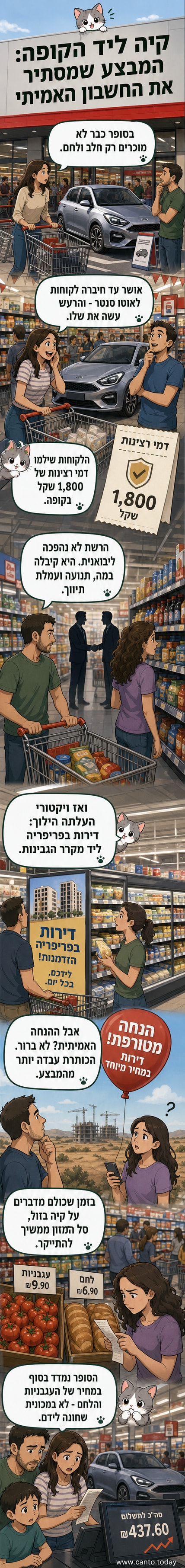 איור של מקרר במחלקת מזון בסופרמרקט, ובצידו מכונית קיה חדשה ומודעה למכירת דירות