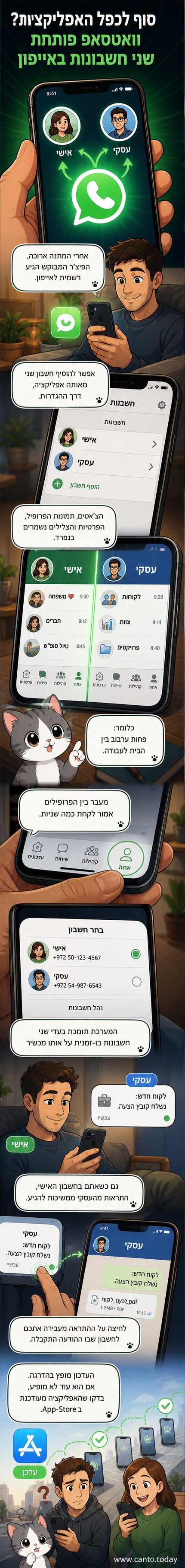 איור של אייפון עם שתי חשבונות וואטסאפ מופעלים בו-זמנית, עם הפרדה ויזואלית בין פרופיל אישי לעסקי.