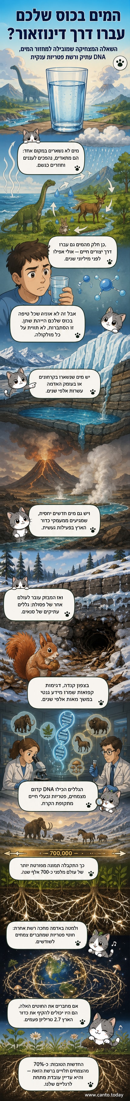איור מדע בדיוני של מים זורמים דרך גופים של יצורים קדומים, עם רשת פטריות תת-קרקעית שמחברת בין עצים וצמחים.