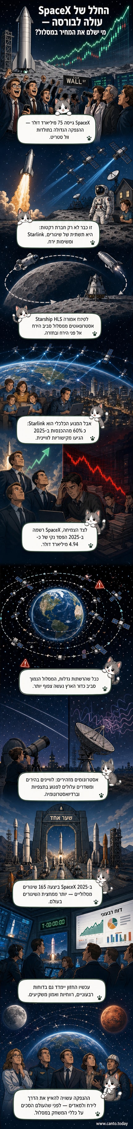 איור של רקטת Starship של SpaceX במשגר, עם רקע של כדור הארץ ולוויינים במסלול נמוך.