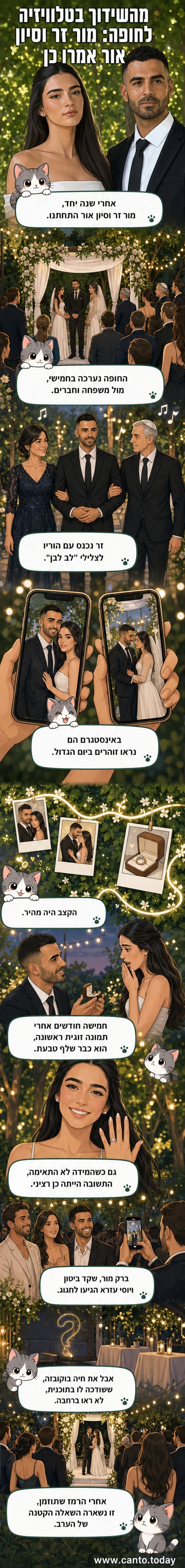 החתן מור זר נכנס לחופה מלווה בהוריו, בתמונה מפורסמת באינסטגרם.