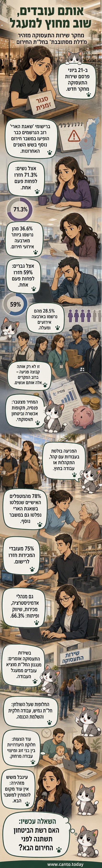 איור של דלת מסתובבת עם אנשים יוצאים ונכנסים שוב ושוב, סמל למחזור חוסר העבודה החוזר.