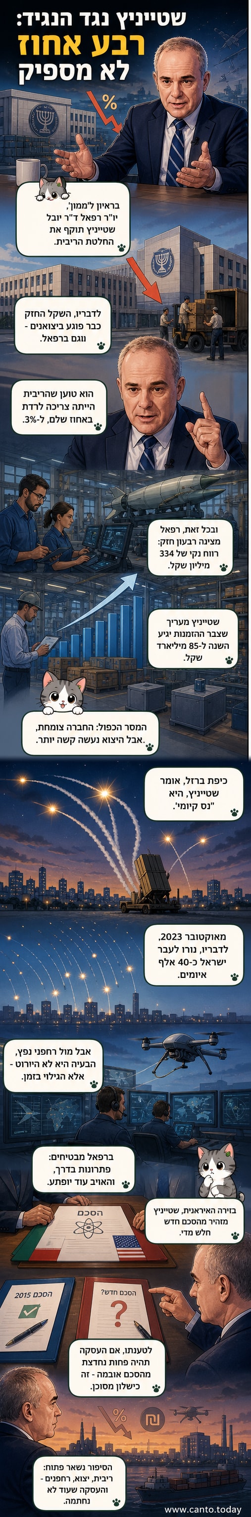 יובל שטייניץ, יו"ר רפאל, מדבר על רווחי החברה והשפעת השקל החזק על הייצוא, מול רקע של גרף רווחים עולמי ותצוגה של מערכת כיפת ברזל.