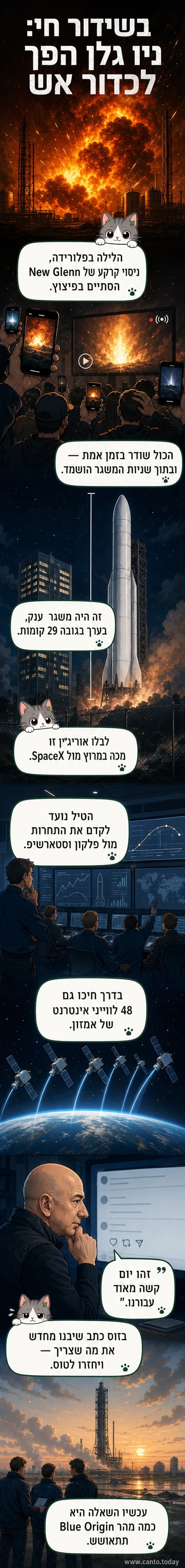 תמונה של טיל ענק מתפוצץ ב bầuşe של אש באתר שיגור בלילה, עם כתמים של עשן ובהבהובים מאירים את השמיים.