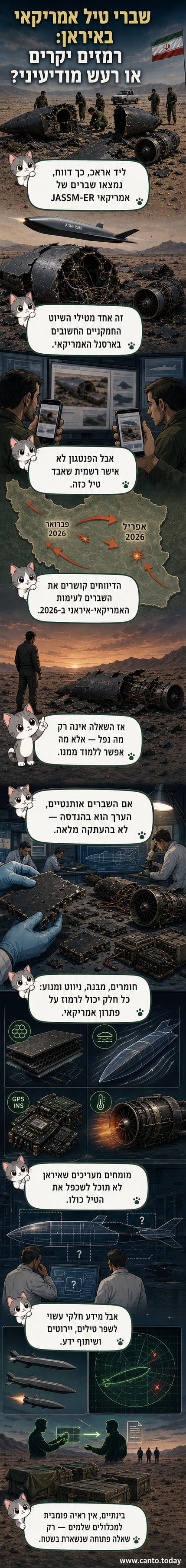 איור של שברי טיל חמקן על רקע מדברי, עם רכיבים מודגשים: מעטפת מרוכבת, מנוע טורבו-סילון, ורכיבי אלקטרוניקה