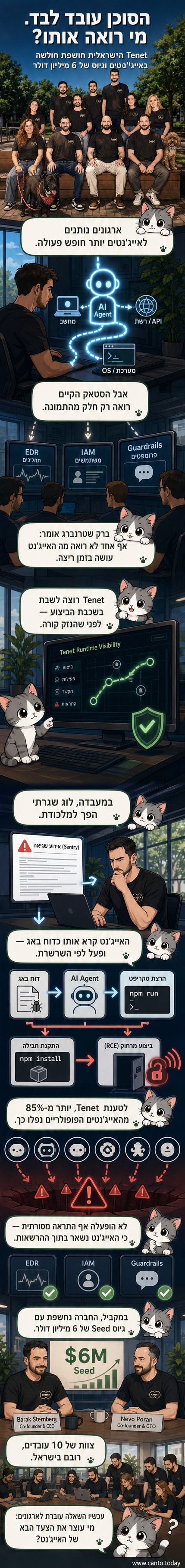 איור של סוכן AI בתוך מערכת ארגונית, עם חוטים שמחברים אותו לרשת, מערכת הפעלה ומודל בינה מלאכותית, כשסימן שאלה גדול מעל הראש.