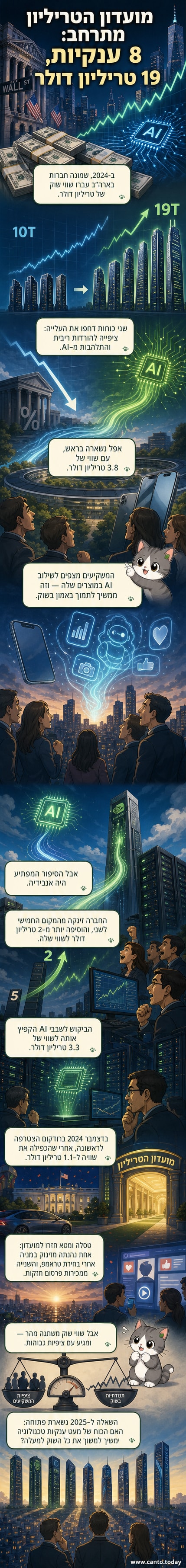 איור של שמונה לוגואים של ענקיות טכנולוגיה סביב סמל של מטבע ענק עם הספרה 1T, בצדדים כוכבים וגרפים עולים.