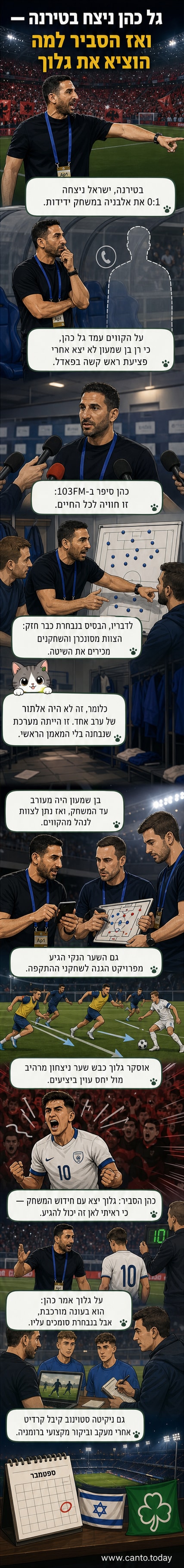 גל כהן עומד על קווי המגרש במהלך משחק ידידות של נבחרת ישראל נגד אלבניה, עם אוסקר גלוך מופיע ברקע לאחר הבקעת השער.