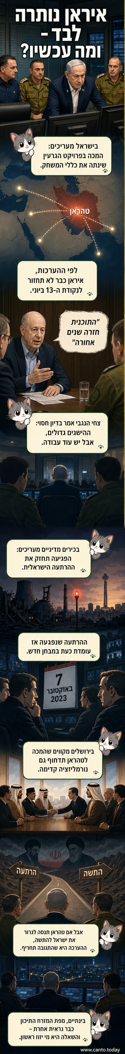 איור של מפת מזרח התיכון עם קריסת מבנה גרעיני מוסטט, סמלים של דגלי ישראל ואיראן, וקווים של השפעה משתנה.