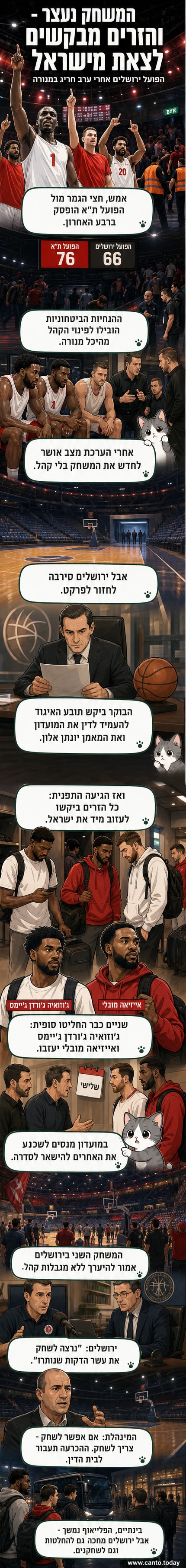 שחקני הפועל ירושלים עומדים על משטח ההיכל, חלקם עטופים בשמיכות, בהקשר למשבר הביטחוני וההחלטה לא לחזור לשחק.