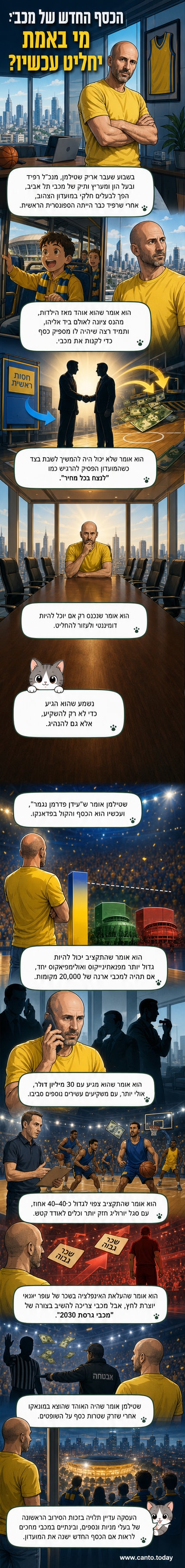 אריק שטילמן, הבעלים החדש של מכבי תל אביב, מחייך לצד חליפת מכבי ממוסגרת על הקיר.