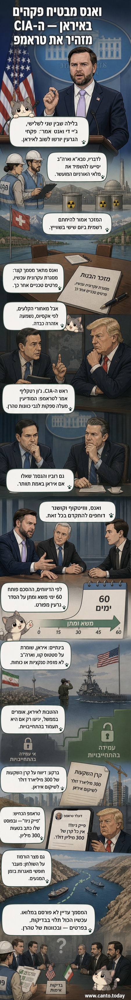 איור של פקחי גרעין עם דגלי ארה"ב ואיראן, ברקע ערים מוחרסות וספינות במצר הורמוז