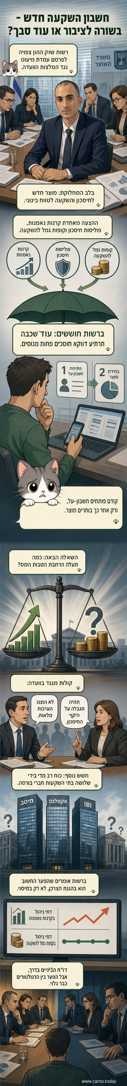 איור של אדם עומד מול שלט עם שלושה מסלולים פיננסיים מפוצלים – קופת גמל, קרנות נאמנות ופוליסות חיסכון – כששלט גדול מציג 'חשבון השקעה' חדש שמאחד את כל השלושה, ובעיניים של רגולטורים שונים.