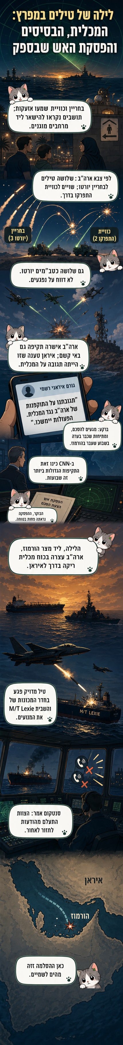 ספינות במצר הורמוז בלילה, עם אורות של פיצוצים ומעלי שמיים ברקע
