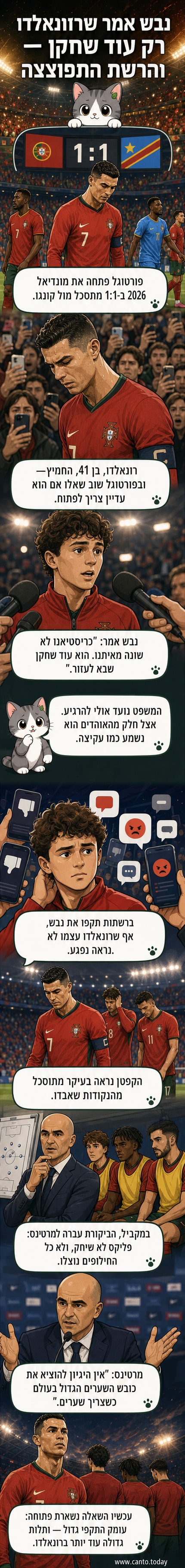 שחקני נבחרת פורטוגל עומדים על המגרש, כולל כריסטיאנו רונאלדו במדי לבן וכחול, לאחר תיקו 1:1 מול קונגו ביוסטון.