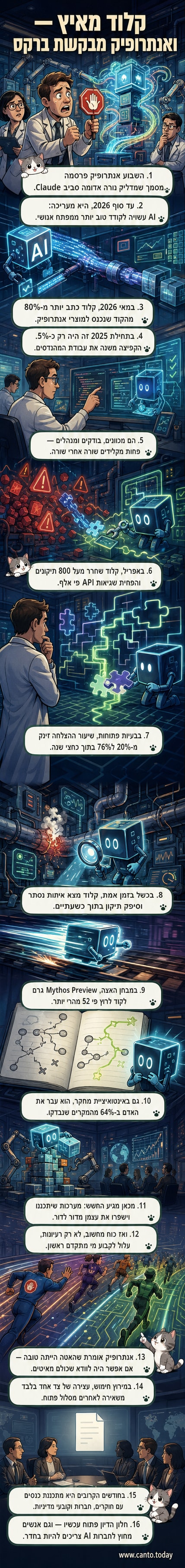 איור של רובוט שמשפר גרסה קודמת של עצמו, בעוד אנושיון מביט מרחוק בדאגה