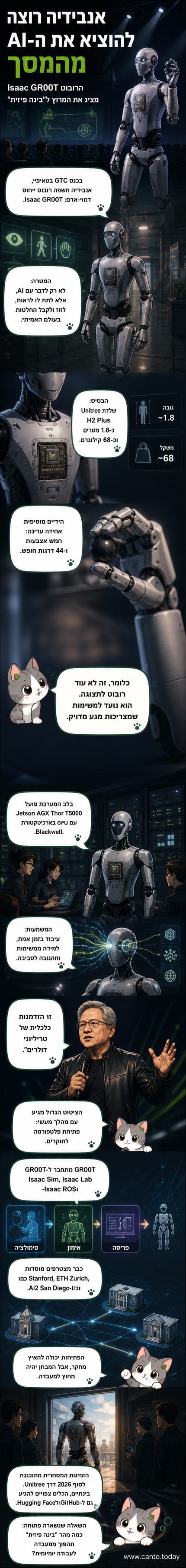 רובוט הומנואידי של אנבידיה עם מבנה מתקדם וذرועות עם אצבעות חמישה, מוצג על רקע של סביבת מחשבים וAI.