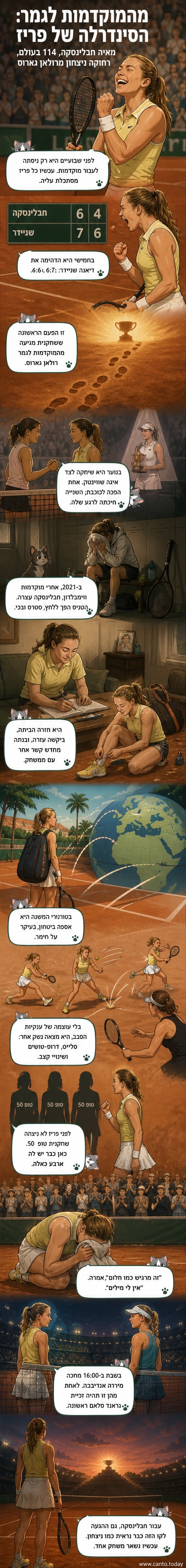 מאיה חבלינסקה עומדת על מגרש החימר של רולאן גארוס, לובשת חולצה בהירה, מחבקת מגבת לאחר ניצחון בחצי הגמר.