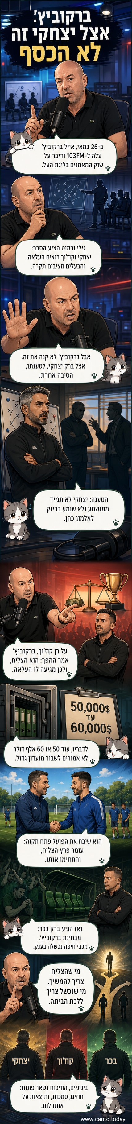 אייל ברקוביץ' מדבר על מאמנים בליגת העל, עם תמונות רקע של ברק יצחקי ובן אדם עומד בפני דלת סגורה.