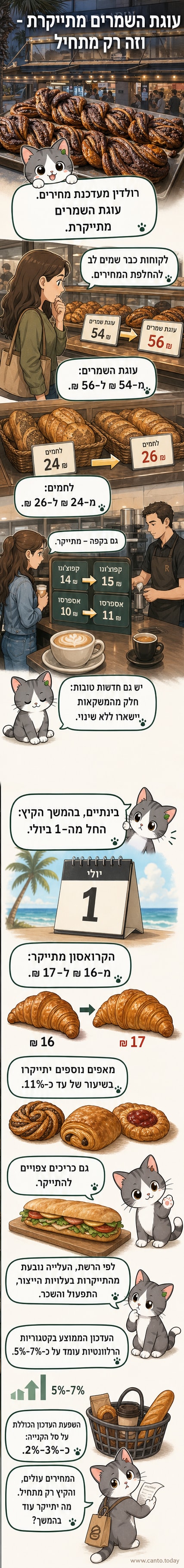 תמונה של עוגת שמרים, כריך וספל קפה על שולחן עם שלט מחירים מעודכן