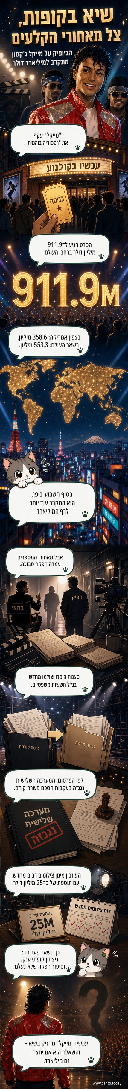 affiche של הסרט 'מייקל' עם דמותו של מייקל ג'קסון על רק עירוני, בסגנון ארט déco