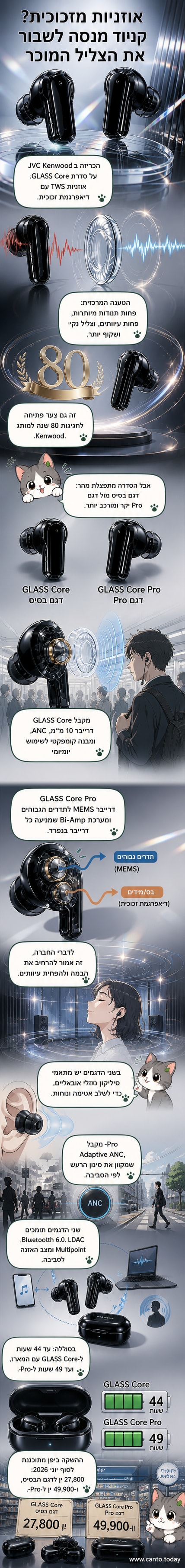 איור של זוג אוזניות TWS בצבע שחור עם עיצוב אובאלי, מונחות על רקע בהיר עם דיאגרמת חתך המציגה את הדיאפרגמה מזכוכית.