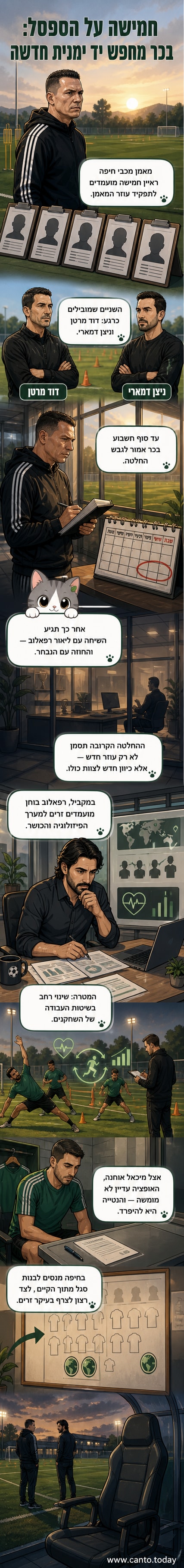ברק בכר, מאמן מכבי חיפה, עומד ליד שחקנים על המגרש, עם חמישה דמויות מוצגות ברקע כמועמדים לעוזר המאמן.