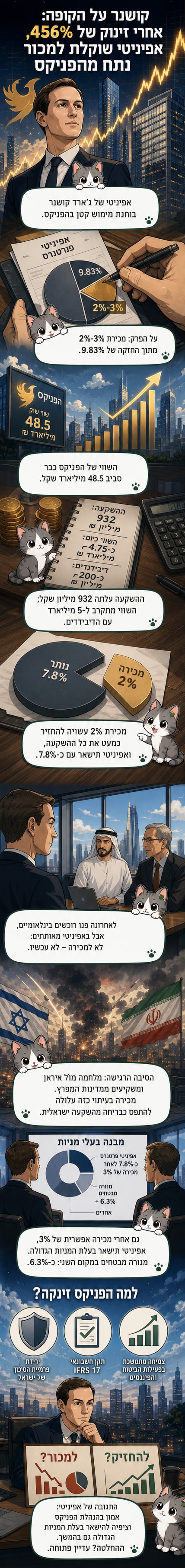 ג'ארד קושנר ואייל בן סימון עומדים זה לצד זה, מאחורי שולחן עם מסך גדול המראה עקומות עלייה של מניות הפניקס.