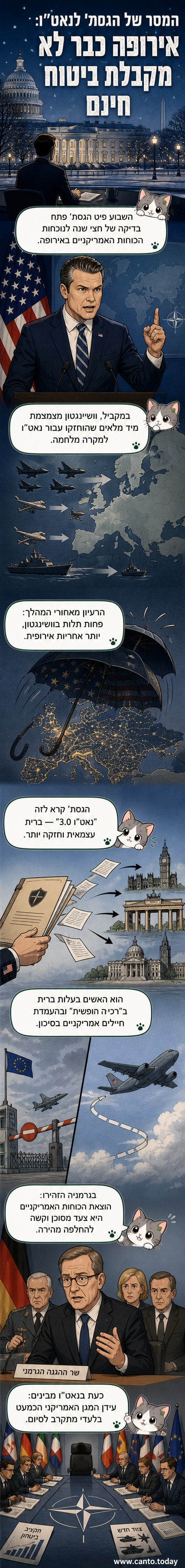 שר ההגנה האמריקני פיט הג墅ת' מדבר מול מפת אירופה וסמל נאט"ו, עם סמלים של טנקים ומטוסי קרב סביבה, מציינת את המעבר האסטרטגי של ארה"ב.