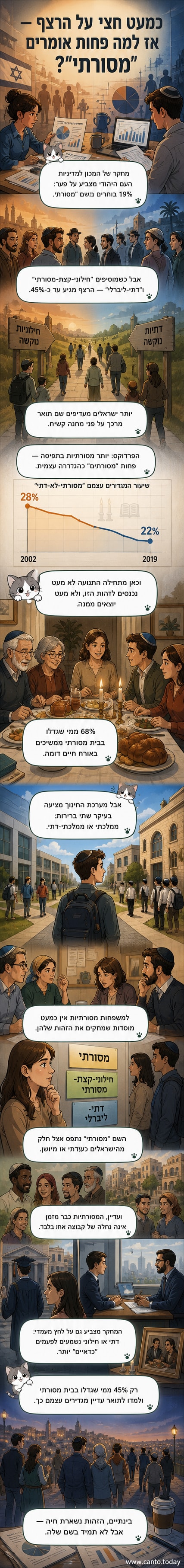 איור של שלושה אנשים במדים עירוניים, אחד wears כיפה, אחד עם סידור בכיס, והשלישי עם צמיד קדש – מייצג את הרצף הרחב של זהות מסורתית בישראל.
