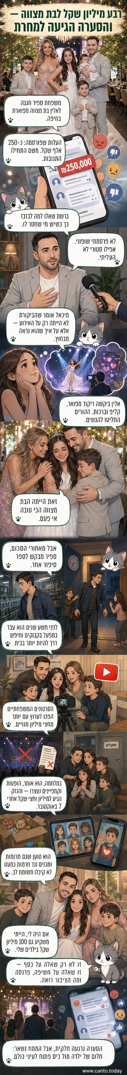 משפחת ספיר עומדת יחדיו באירוע בת מצווה מפואר, עם דקורים מרהיבים ועיצוב עשיר, צילום מתוך הסרטון הרשמי של האירוע