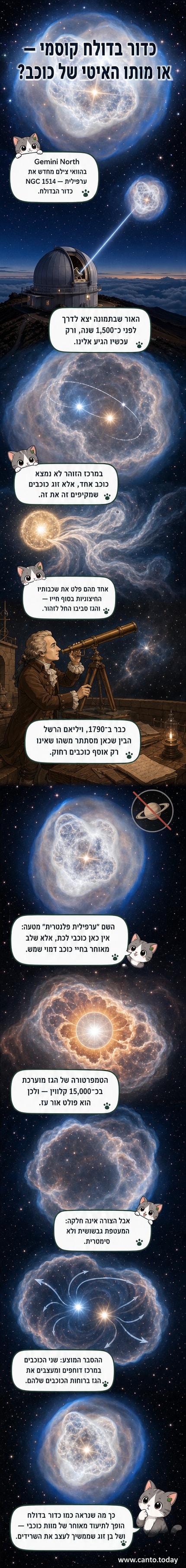 תמונה חדה של ערפילית עגולה וצבועה, עם מבנה פנימי לא סימטרי ונקודה מרכזית בהירה, כפי שצולמה מהוואי.