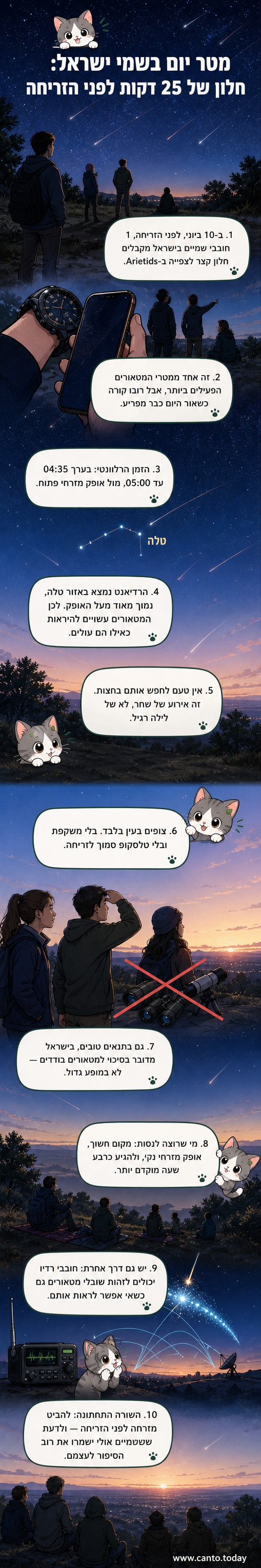 איור של מטאורים עולים מהאופק המזרחי בשמיים בהירים של שחר, עם שמיים כחולים בהירים וקו אופק פתוח.