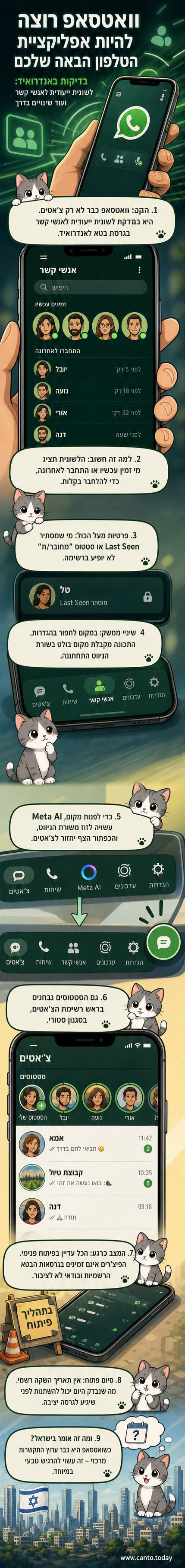 איור של מסך טלפון עם וואטסאפ, שבו מודגשת לשונית אנשי קשר חדשה בשורת הניווט במקום לשונית Meta AI