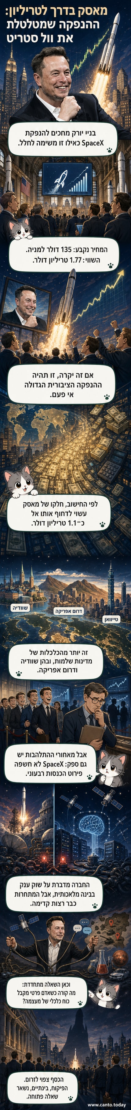 איור של אילון מאסק עף בחלל על רקע כדור הארץ, עם סמל SpaceX וגרף עלייה חדה של שווי המניות.