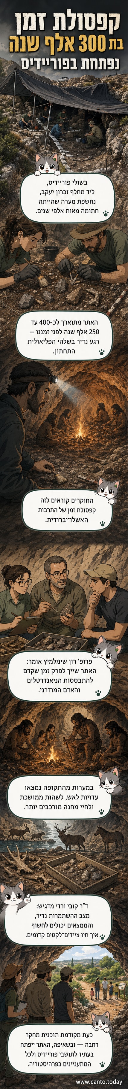 חפירה ארכיאולוגית בתוך מערה פרהיסטורית, עם חוקרים עסוקים בניתוח שכבת אדמה עם כלי צור ועצמות