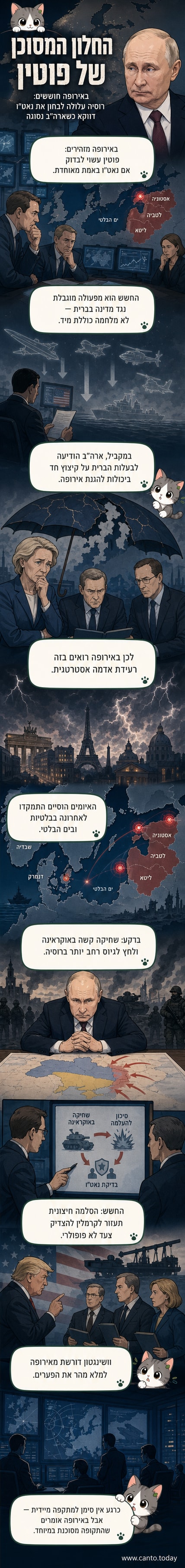 איור של מפת אירופה עם חץ מוסקבה לכיוון מדינות נאט"ו, סמלי טנקים ומפציצים באוויר, ודמות של פוטין בקשת צבאית.