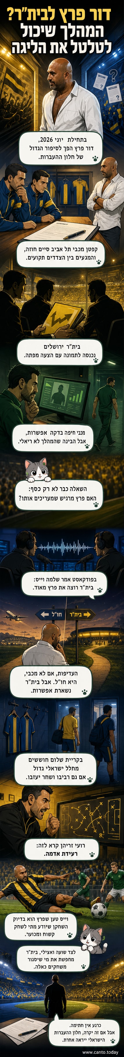 איור של דור פרץ במדי בית"ר ירושלים, עומד על מגרש כדורגל עם אורות אצטדיון מאירים ברקע.