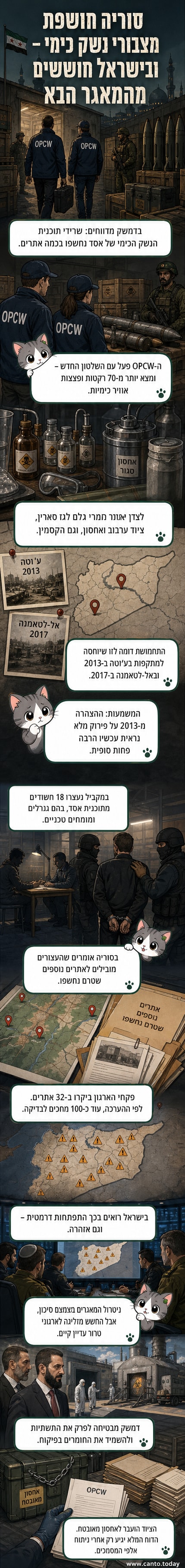 מפת סוריה עם סימונים של אתרים שבהם אותרו נשק כימי וחומרים רעילים, לצד תמונת רקמה כימית וסמלי OPCW