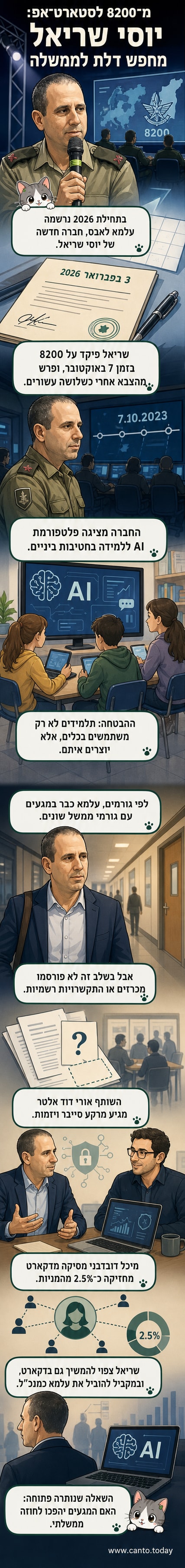 איור של יוסי שריאל לצד מסך עם פלטפורמת AI חינוכית, עם סמל 8200 ברקע.