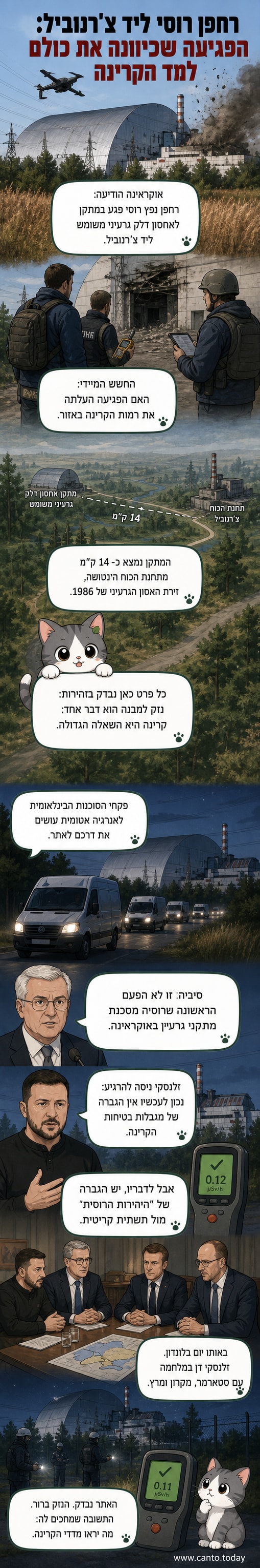 איור של מתקן אחסון דלק גרעיני משומש ליד צ'רנוביל, עם סימן של פגיעה וסמל של קרינה ברקע.