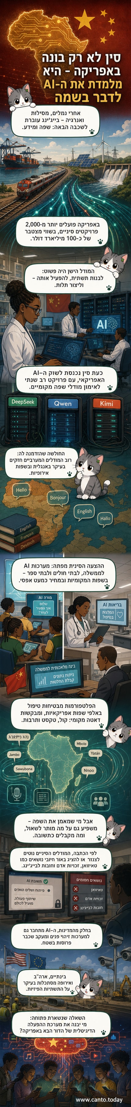 איור של יבשת אפריקה עם חיבורים דיגיטליים לסין, כאשר סמלים של בינה מלאכותית ונתונים זורמים מהיבשת לסין.