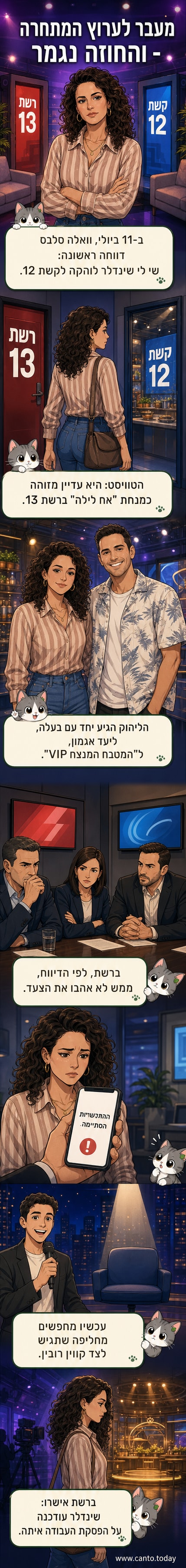 שי לי שינדלר מחייכת לצד בעלה ליעד אגמון, מופיעים כזוג מתמודד ב'The Challenge', עם סמל קשת 12 ברקע.