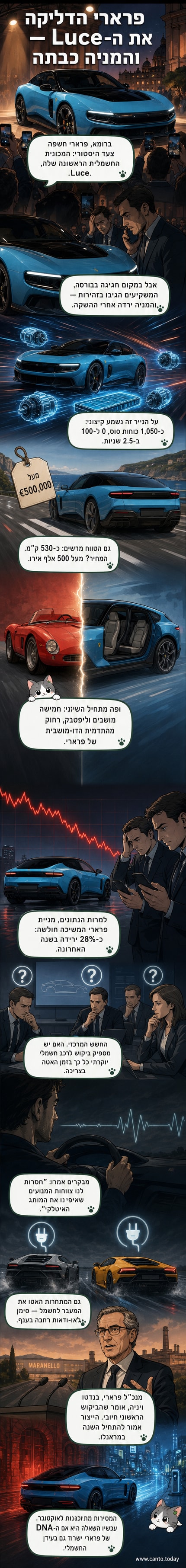 רכב פרארי חשמלי חדש, Luce, מוצג באירוע ברומא, עם עיצוב ליפטבק וחמישה מושבים.